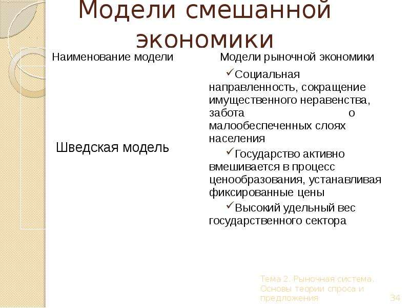 Минусы экономики. Смешанная экономика плюсы и минусы. Основа смешанной экономики. Преимущества и недостатки смешанной экономической системы.