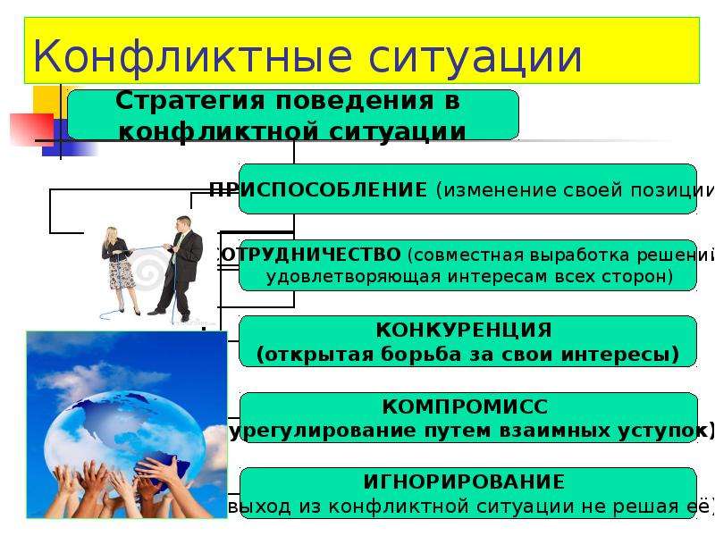 Сущность ситуации. Конфликтная ситуация. Психология конфликта презентация. Конфликтная ситуация картинки. Межличностные конфликты в студенческой среде.