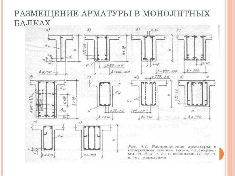 Схема армирования второстепенной балки