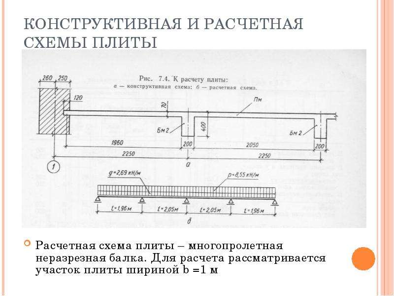 Пример расчета плиты