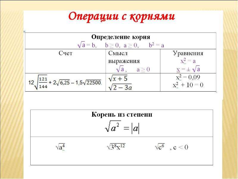 Квадратный корень из 9. Операции с корнями. Операции с корнями формулы. Корни операции с корнями. Операции с корнями и степенями.