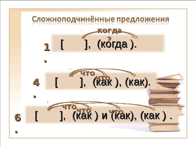 Сложноподчиненные предложения вариант 2. Предложения с несколькими придаточными 9 класс. Сложноподчинённые предложения с несколькими придаточными 9 класс. Сложноподчиненное предложение 9 класс. Схема СПП С несколькими придаточными 9 класс.