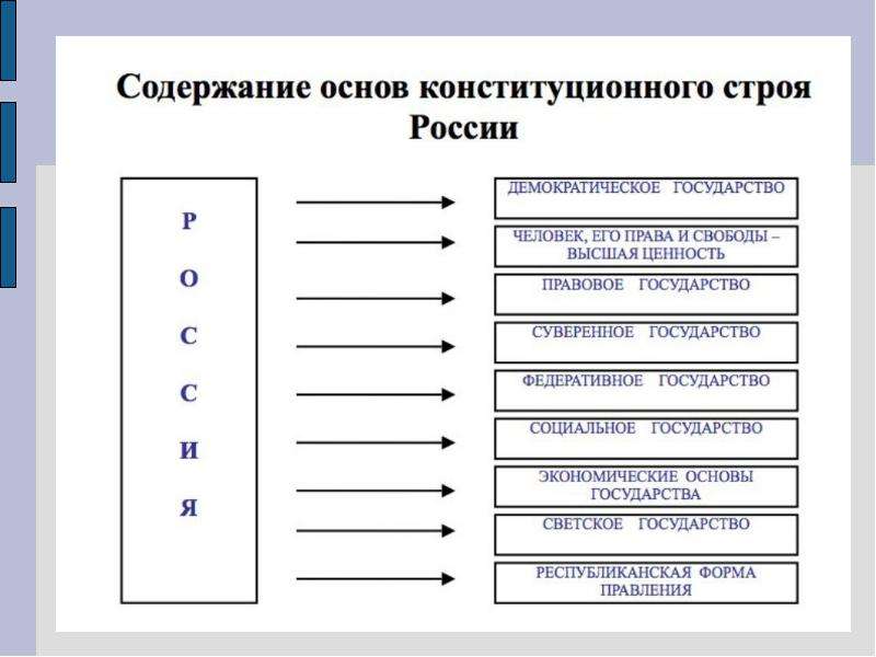 Реферат: Конституционный строй Российской Федерации