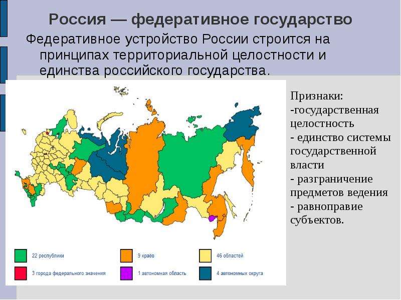 Федеративное устройство картинки для презентации