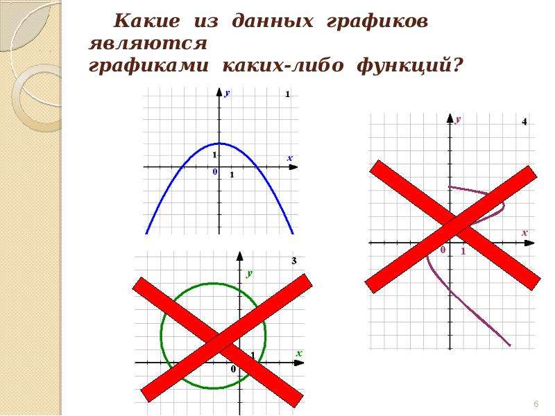 Выберите из предложенных графиков