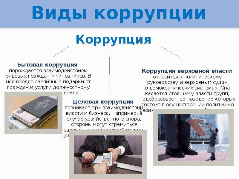 Политическая коррупция презентация