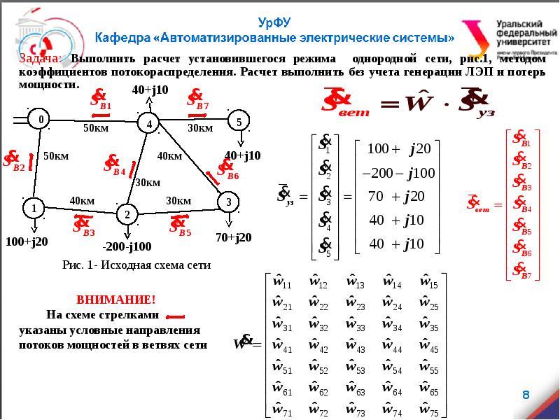 Коэффициент внимания