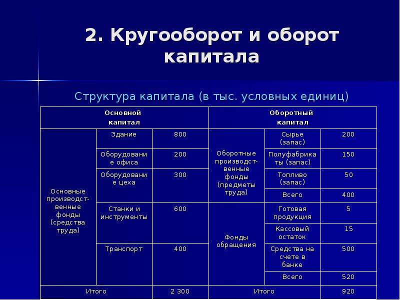 Условная ед. Оборот и остаток. Условные единицы в экономике. Условные единицы труда в психологии. Условные единицы 1990-е.