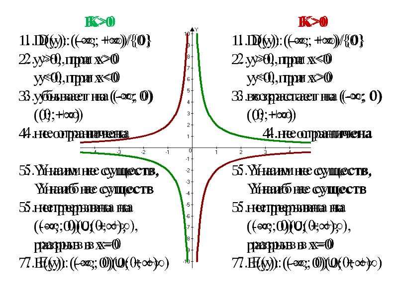 Гипербола формула. Гипербола график функции и формула. Формула параболы гиперболы.