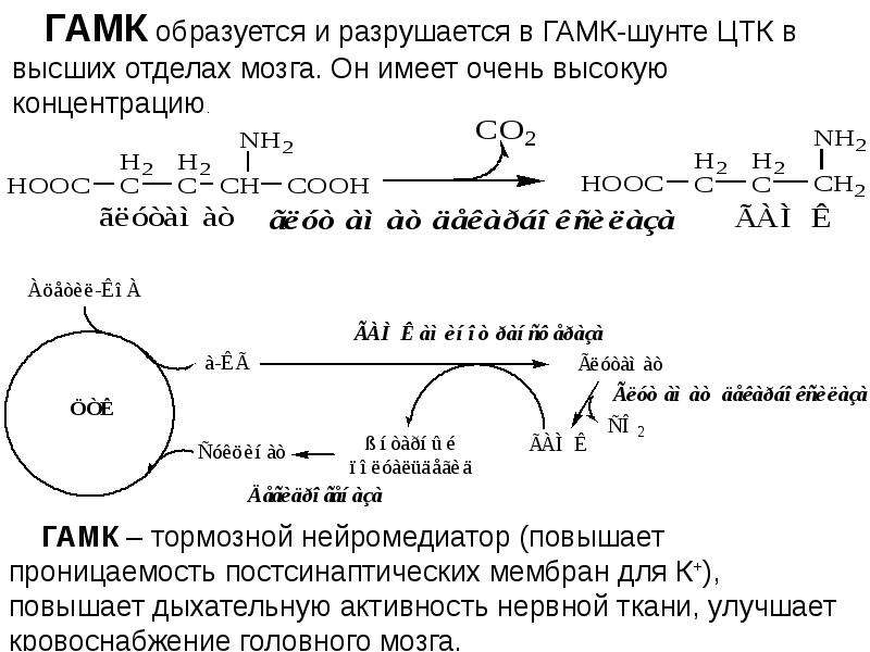 Гамк что это