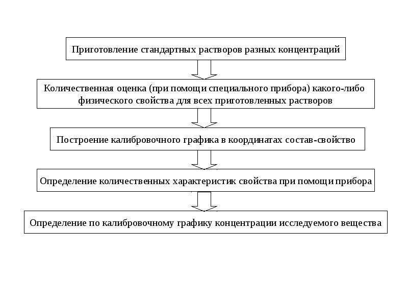 Типовые инструменты и методы анализа программных проектов