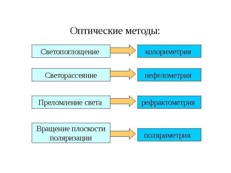 Типовые инструменты и методы анализа программных проектов