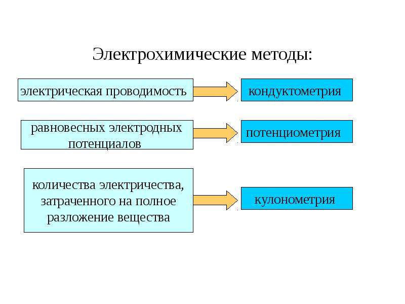 Типовые инструменты и методы анализа программных проектов