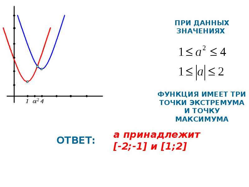 Презентация решение уравнений с параметрами