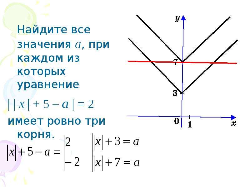 Уравнение параметром графический метод. Системы уравнений с параметром графическим. Уравнение с параметром графический способ. Решение параметров с модулем графическим способом. Графический метод решения уравнений с параметром.