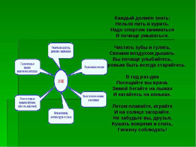 Проект формула здоровья