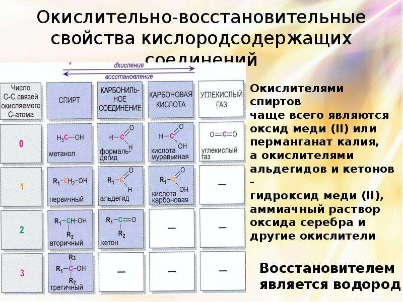 Кислород восстановительные свойства