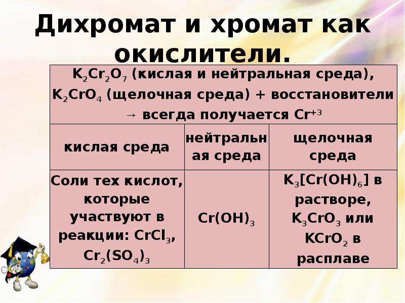 Дихромат калия среда. Хроматы и дихроматы. Хроматы и дихроматы в разных средах. Дихромат в различных средах. Хромат и бихромат.