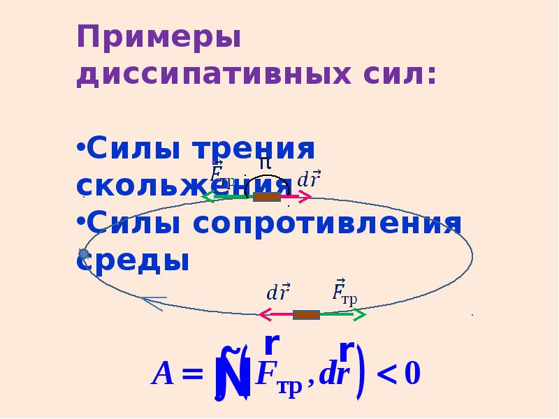 Энергия силы сопротивления