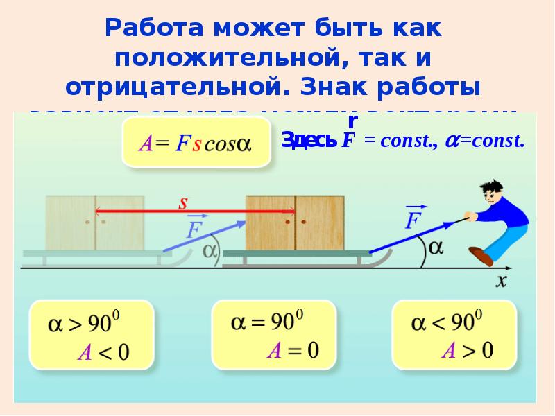 Полезная работа энергия