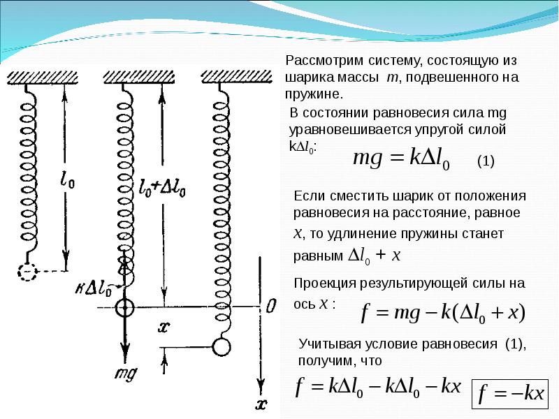 Амплитуда колебаний груза на пружине равна 10