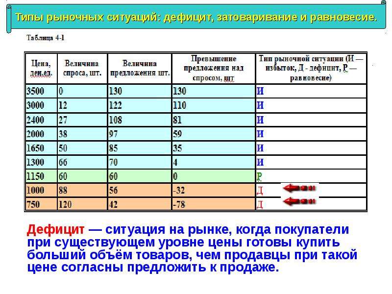 Ситуация на рынке когда множество. Формирование цены в рыночной экономике. Формирование рыночных цен. Формирование рыночных цен таблица. Формирование рыночных цен примеры.