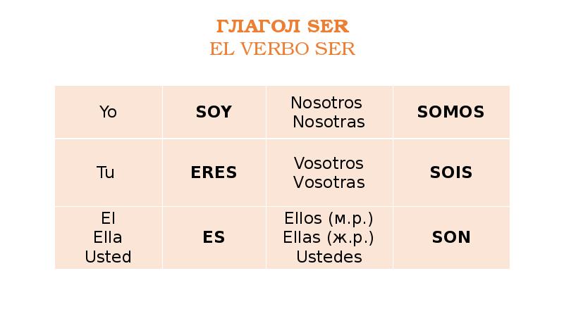 Язык глагол. Спряжение глагола ser. Спряжение глагола ser в испанском языке. Испанский глагол ser таблица. Спряжение глагола estar в испанском.