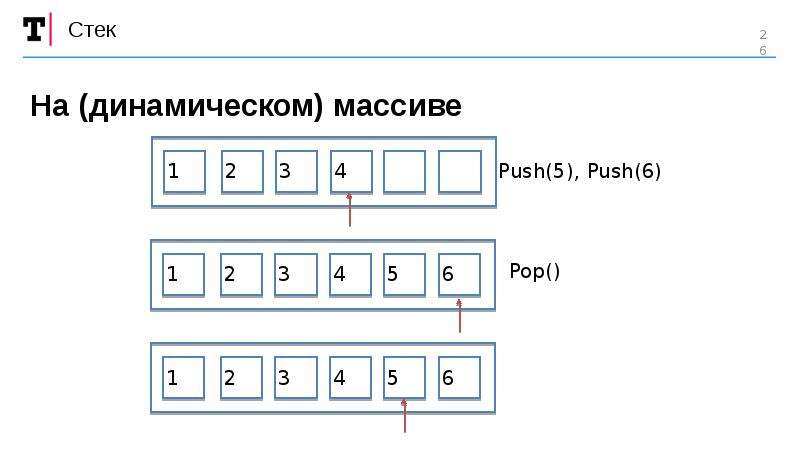 Как заполнить динамический массив с клавиатуры