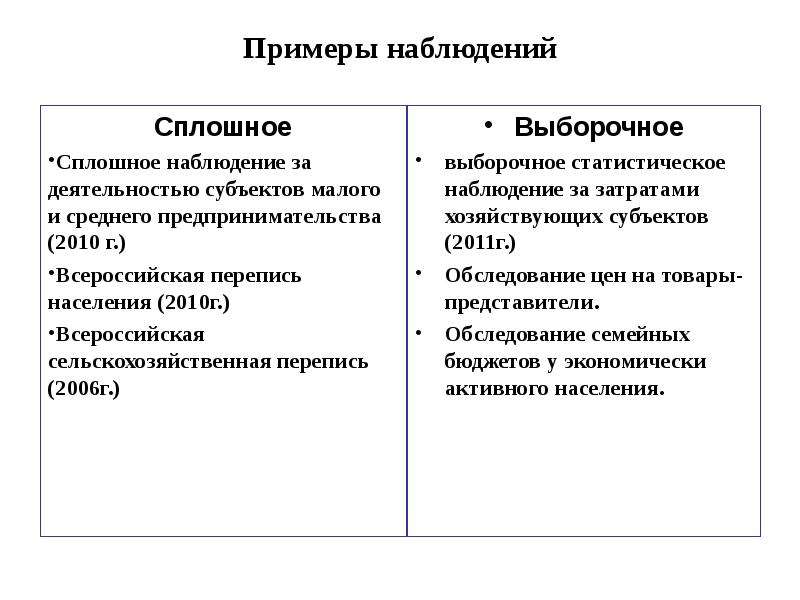 Привести пример наблюдения