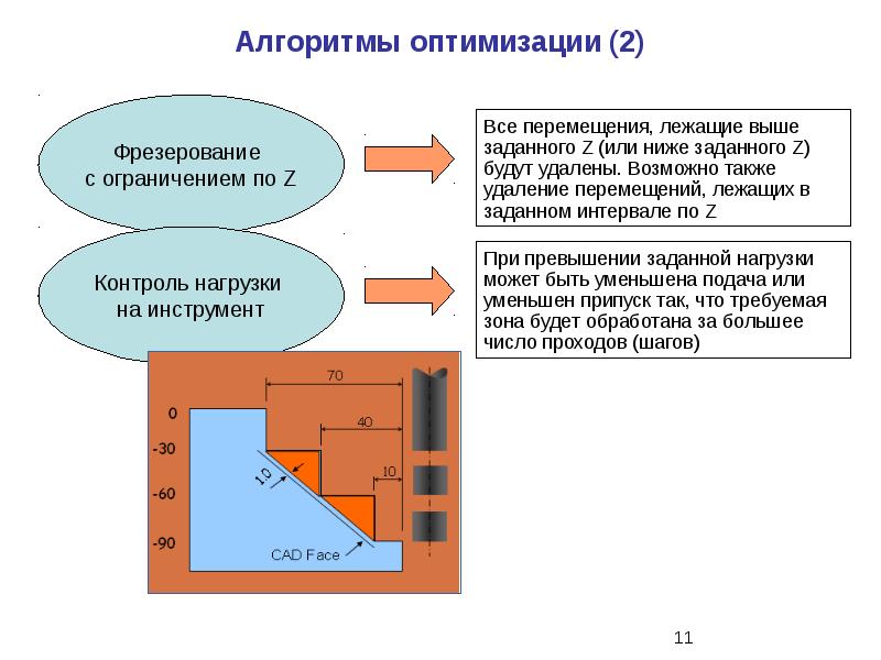 Процессы формообразования и инструменты презентация