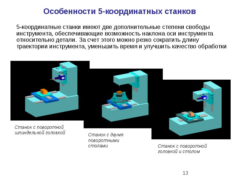 Моделируемый процесс. Моделирования процессов объёмного формоизменения куформ. Моделирования процессов объёмного формоизменения с помощью свинца. Блюм процессы формообразования и инструменты. Процесс формообразования процесс деления.