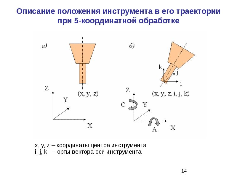 Процессы формообразования и инструменты презентация