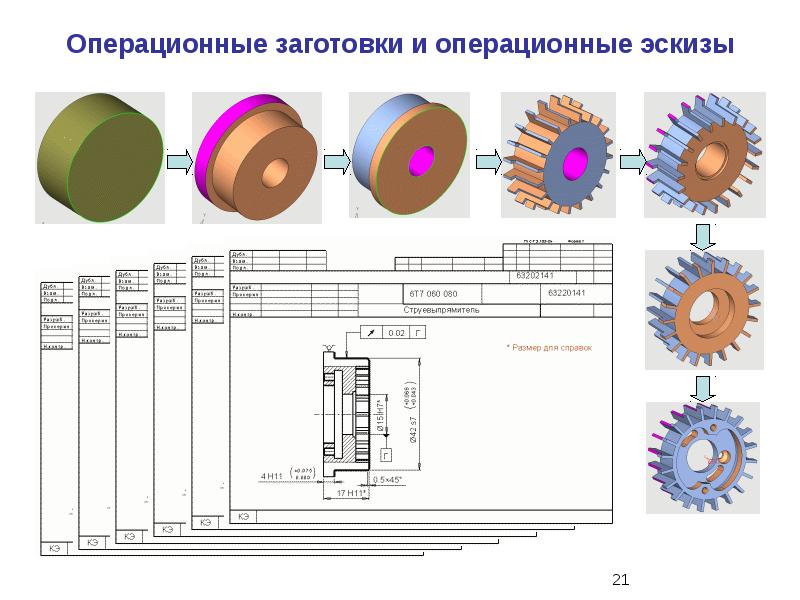 Процессы формообразования и инструменты презентация