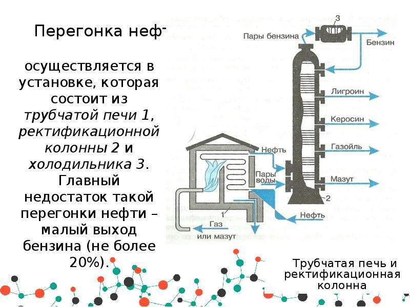 Продукт перегонки. Фракционная перегонка нефти схема. Схема трубчатой установки для непрерывной перегонки нефти. Первичная перегонка. Ректификационная колонна для перегонки нефти.