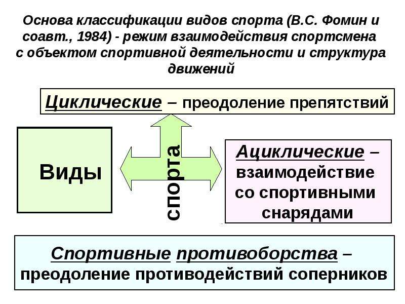 Презентация классификация видов спорта