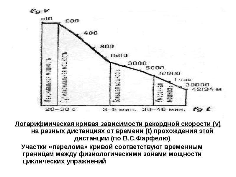 Максимальная зона. Фарфель зоны мощности. Классификация зон мощности по Фарфелю. Зоны мощности мышечной работы. Классификация физических упражнений по Фарфелю.