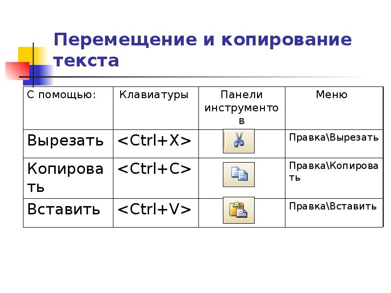 Скопировать вставить на клавиатуре. Копирование текста. Копирование и перемещение текста. Команда для копирования текста. Копирование и перемещение фрагментов текста.