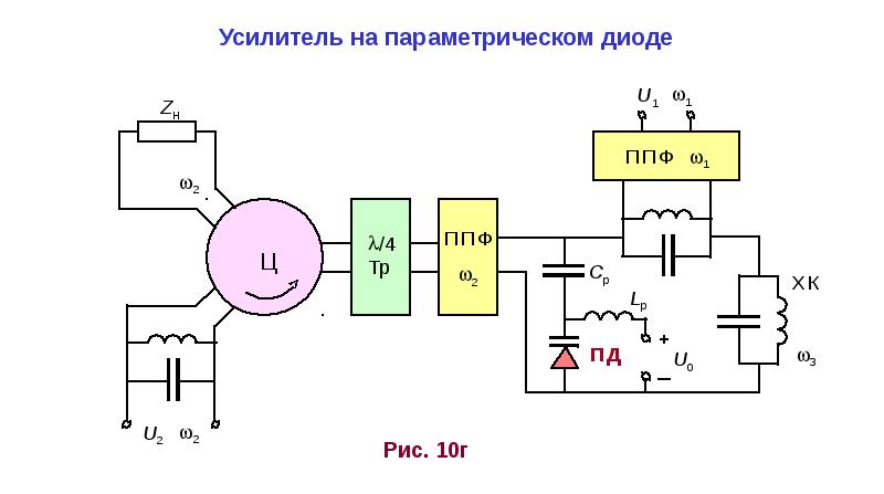 Параметрический усилитель. Параметрический усилитель схема. Параметрический резонанс схема. Двухконтурный параметрический усилитель. Усилитель на туннельном диоде.