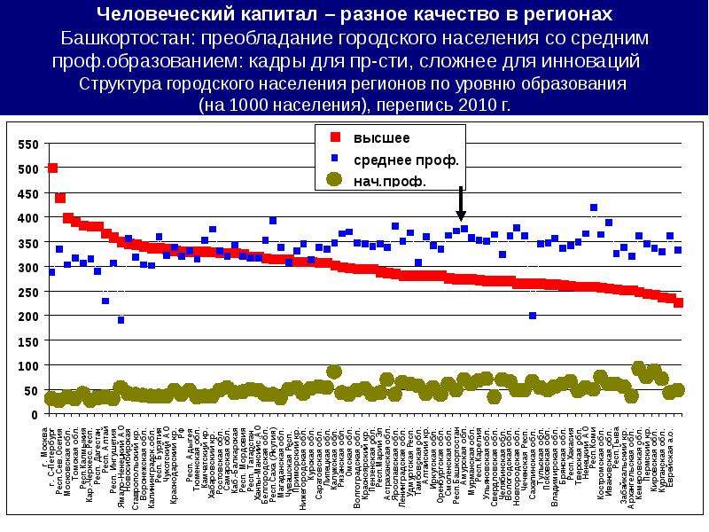 Качества жизни сельского населения