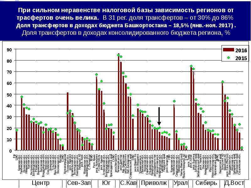 Трансферты это в экономике. Трансферты.