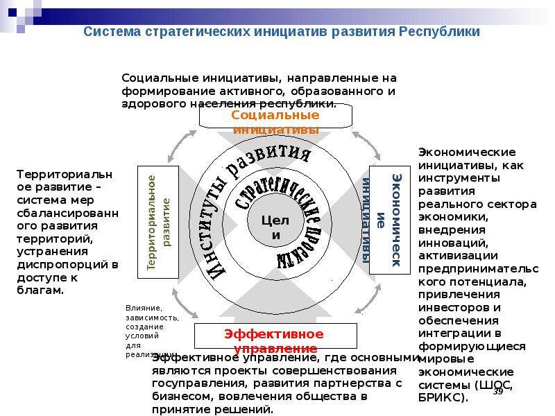 Инструменты региональной экономики