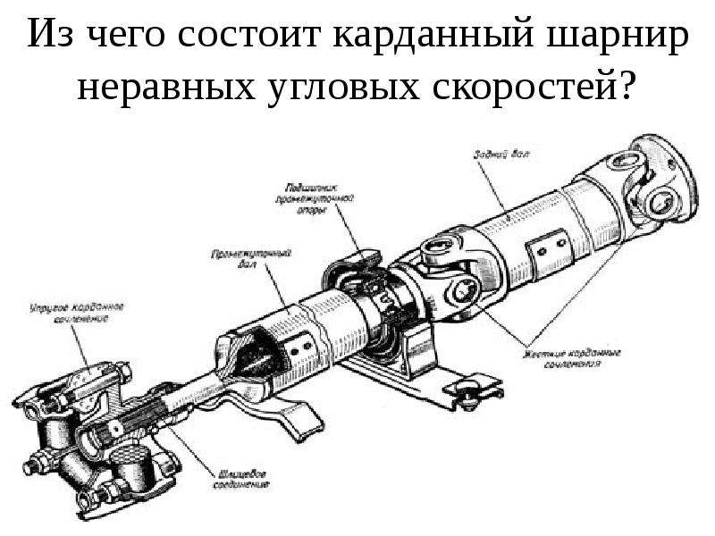 Назначение главной передачи автомобиля