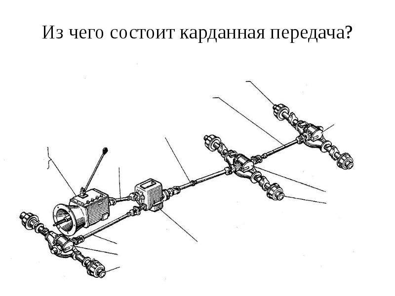 Передача драйв про автомобили