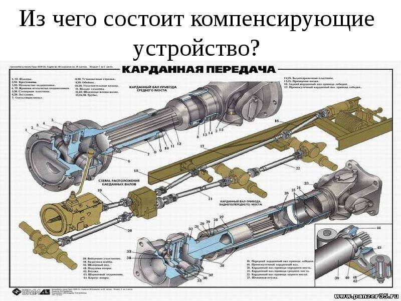 Передача авто лишенному прав