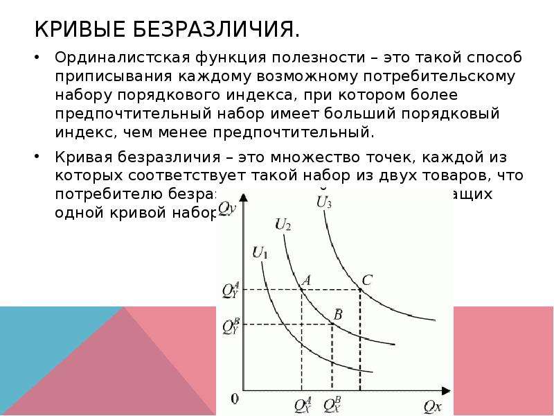 Множество кривых безразличия