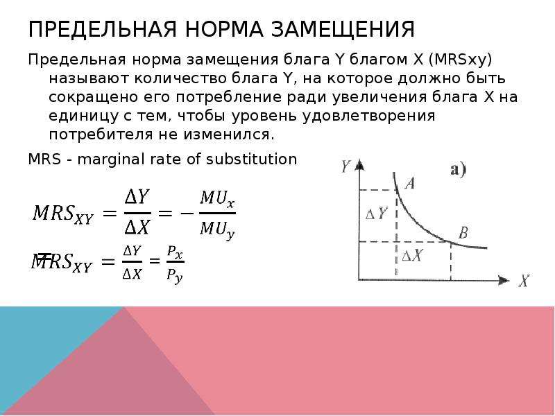 Какова предельно. Предельная норма замещения формула. Mrs предельная норма замещения формула. Предельная норма замещения одного блага другим. Предельная норма замещения для совершенных субститутов.