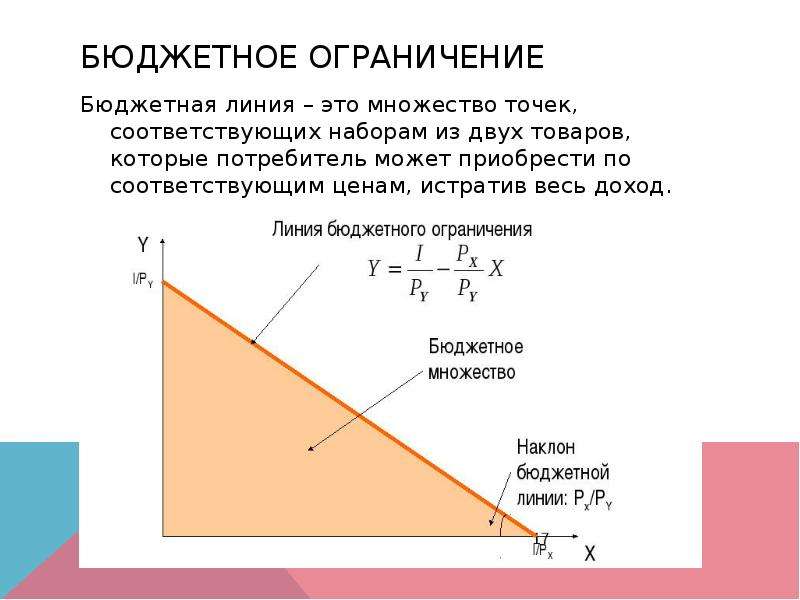 Бюджетное ограничение