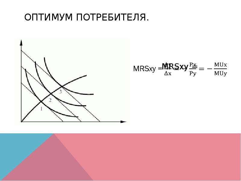 Точка оптимума потребителя. Оптимум потребителя. Условие оптимума потребителя. Оптимум потребителя и производителя. Оптимум 0303434034.