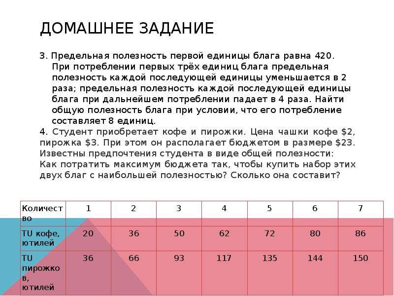 Предельная полезность каждой последующей единицы блага