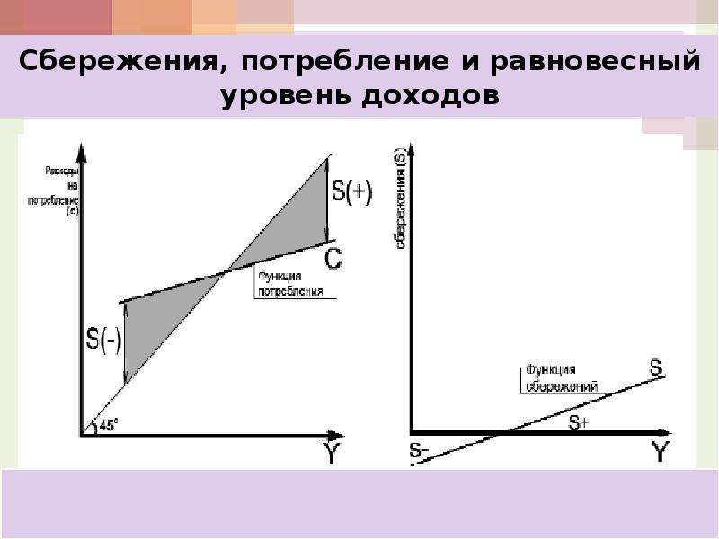 Потребление и сбережение картинки